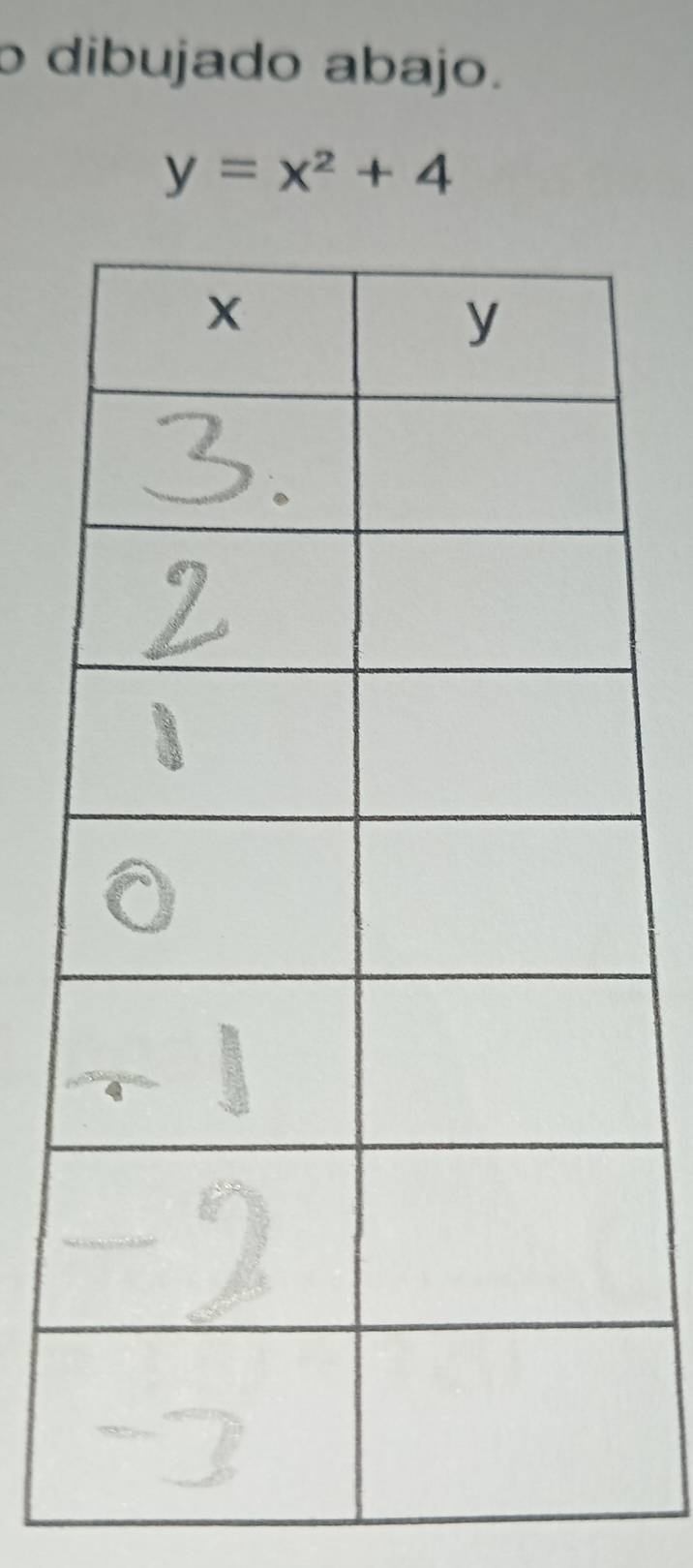 dibujado abajo.
y=x^2+4