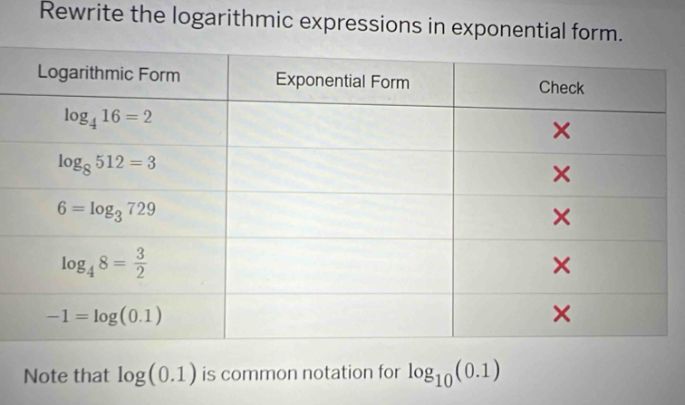 Rewrite the logarithmic expressions in exponential form.
Note that log (0.1) is common notation for log _10(0.1)