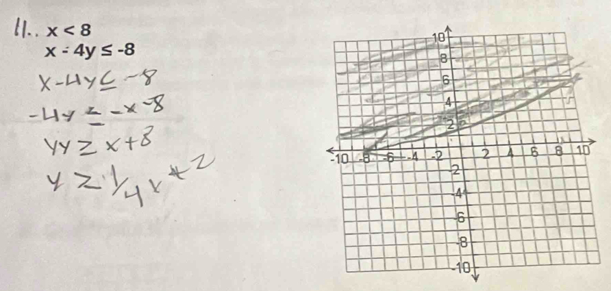 x<8</tex>
x-4y≤ -8