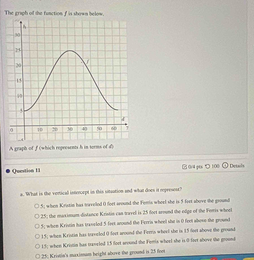 The graph of the function f is shown below.
A graph of f (which represents h in terms of d)
Question 11 0/4 pts つ 100 ① Details
a. What is the vertical intercept in this situation and what does it represent?
5; when Kristin has traveled 0 feet around the Ferris wheel she is 5 feet above the ground
25; the maximum distance Kristin can travel is 25 feet around the edge of the Ferris wheeI
5; when Kristin has traveled 5 feet around the Ferris wheel she is 0 feet above the ground
15; when Kristin has traveled 0 feet around the Ferris wheel she is 15 feet above the ground
15; when Kristin has traveled 15 feet around the Ferris wheel she is 0 feet above the ground
25; Kristin's maximum height above the ground is 25 feet