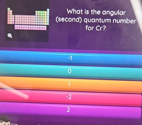 What is the angular
(second) quantum number
for Cr?
-1
0
1
-2
2