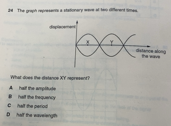 Solved: The graph represents a stationary wave at two different times ...