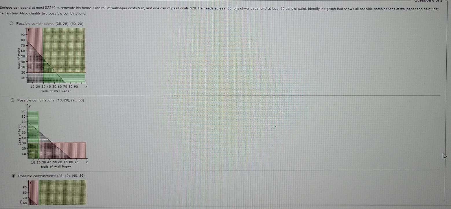 Enrique can spend at most $2240 to renovate his home. One roll of wallpaper costs $32, and one can of paint costs $28. He needs at least 30 rolls of wallpaper and at least 20 cans of paint. Identify the graph that shows all possible combinations of wallpaper and paint that
he can buy. Also, identify two possible combinations.
Possible combinations: (35,25), (50,20)
Rolls of Wall Paper
Possible combinations (10,28), (20,30)
Rolls of Wall Pape
Possible combinations: (25,40), (40,35)