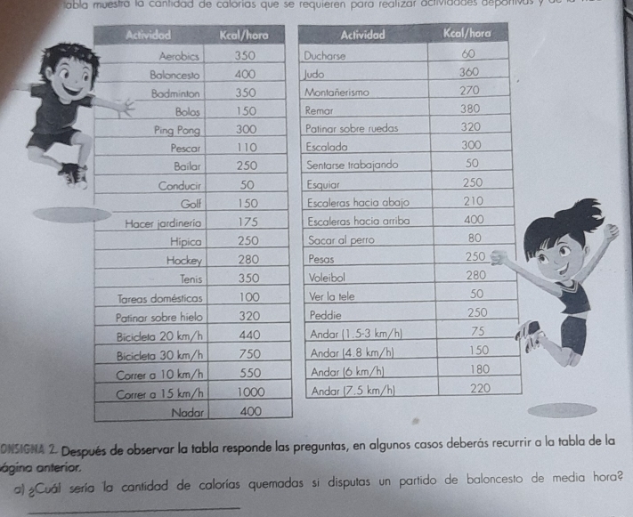 abla muestra la cantidad de calorias que se requieren para realizar actividddes depontivas y 
DNSIGNA 2. Después de observar la tabla responde las preguntas, en algunos casos deberás recurrir a la tabla de la 
ágina anterior. 
a ¿Cuál sería la cantidad de calorías quemadas si disputas un partido de baloncesto de media hora? 
_