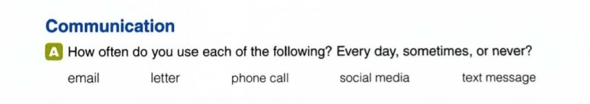 Communication
A How often do you use each of the following? Every day, sometimes, or never?
email letter phone call social media text message