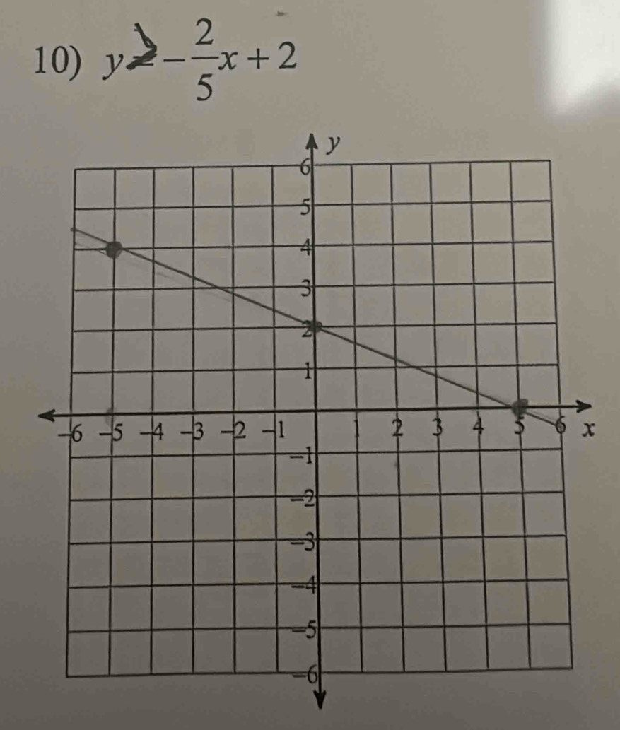 y≥ - 2/5 x+2
x