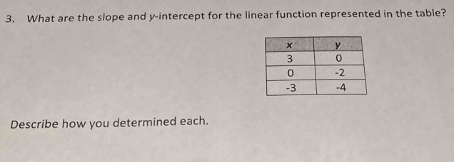 What are the slope and y-intercept for the linear function represented in the table? 
Describe how you determined each.