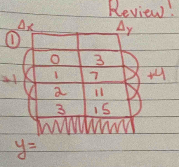 Review!
△ 7
O 3
7 
H 
a 
3 
Whl
y=