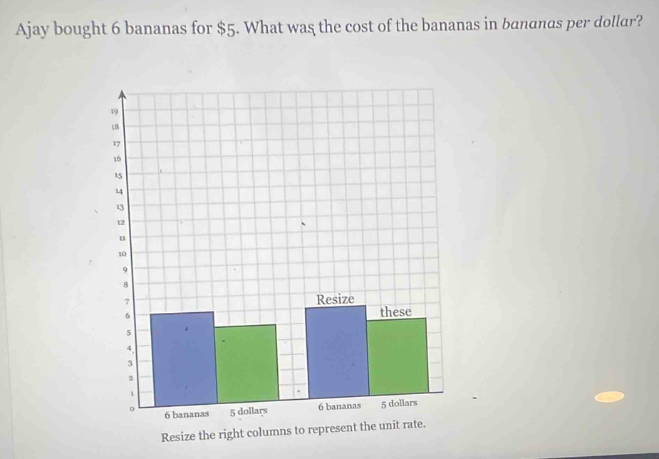 Ajay bought 6 bananas for $5. What was the cost of the bananas in banands per dollar? 
Resize the right columns