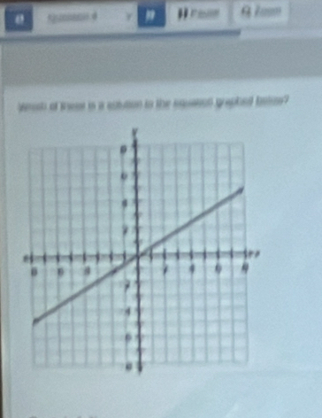 " H rs A 2am 
Wroh of theat is i sattion tn the squsson graphed bet?