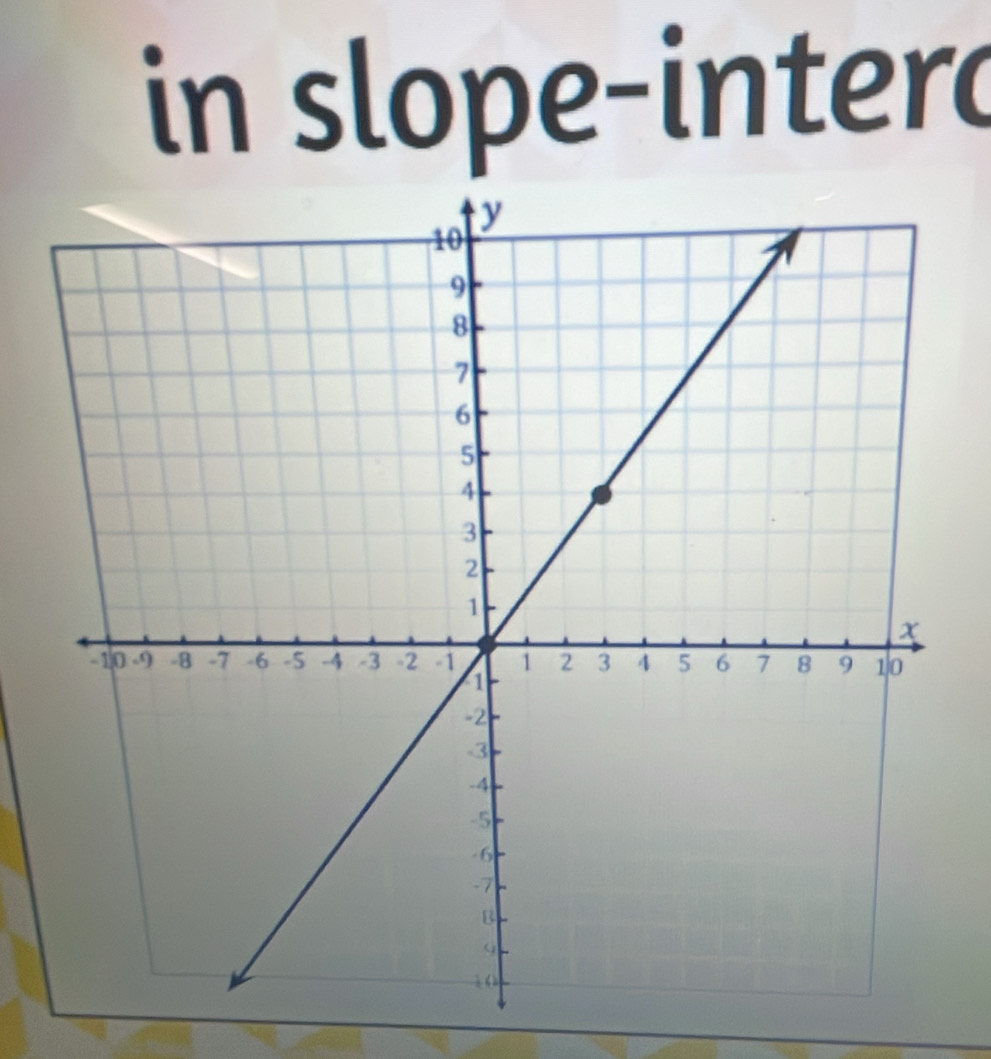 in slope-interc