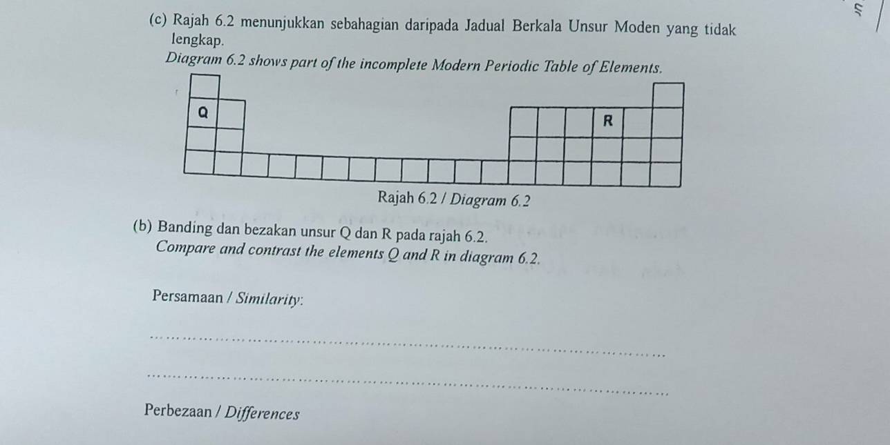 Rajah 6.2 menunjukkan sebahagian daripada Jadual Berkala Unsur Moden yang tidak 
lengkap. 
Diagram 6.2 shows part of the incomplete Modern Periodic Table 
Rajah 6.2 / Diagram 6.2 
(b) Banding dan bezakan unsur Q dan R pada rajah 6.2. 
Compare and contrast the elements Q and R in diagram 6.2. 
Persamaan / Similarity: 
_ 
_ 
Perbezaan / Differences