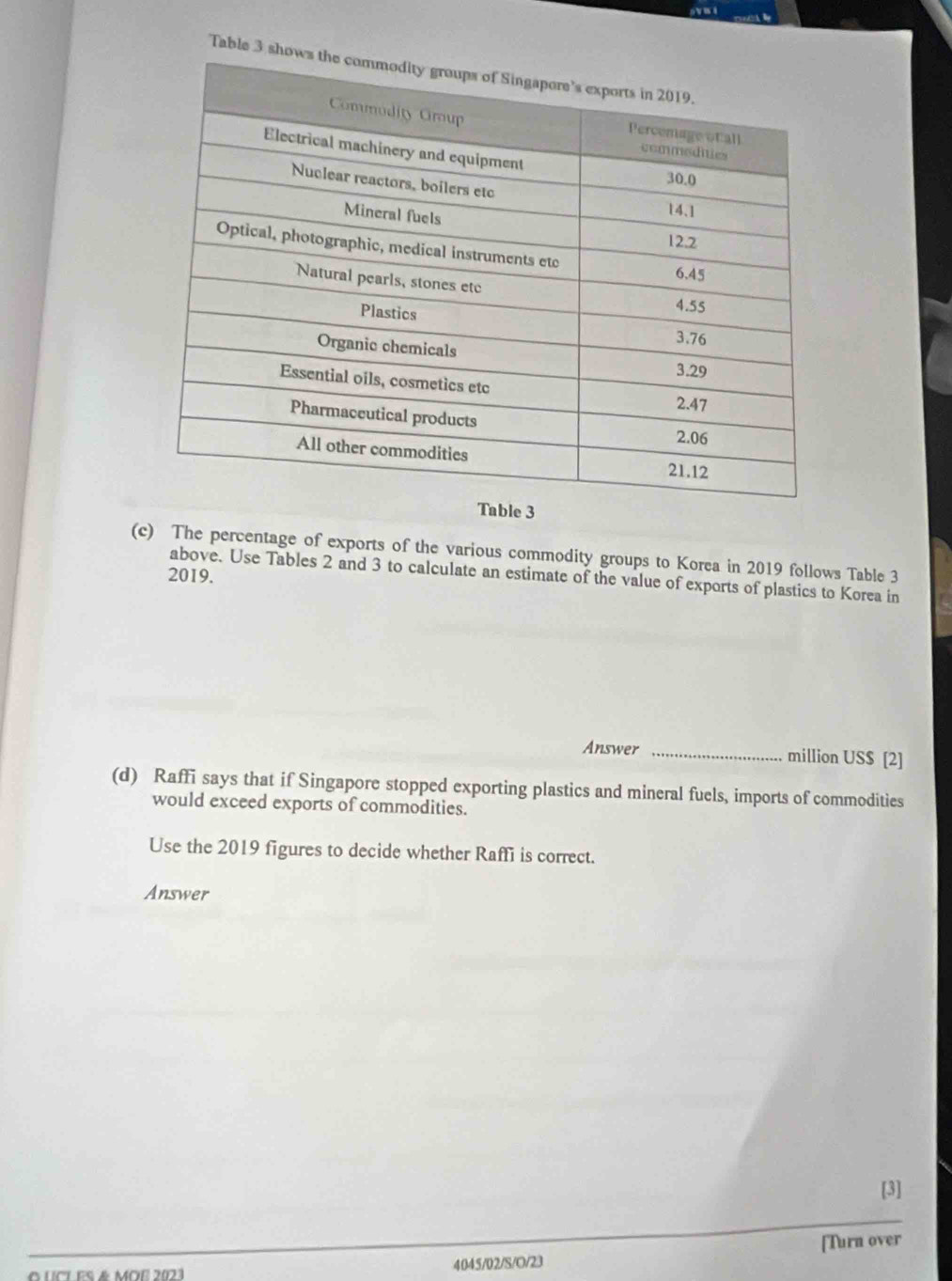 Table 3 s 
(c) The percentage of exports of the various commodity groups to Korea in 2019 follows Table 3 
2019. 
above. Use Tables 2 and 3 to calculate an estimate of the value of exports of plastics to Korea in 
Answer _million US$ [2] 
(d) Raffi says that if Singapore stopped exporting plastics and mineral fuels, imports of commodities 
would exceed exports of commodities. 
Use the 2019 figures to decide whether Raffi is correct. 
Answer 
[3] 
CL es & MOE 2023 4045/02/S/O/23 [Turn over