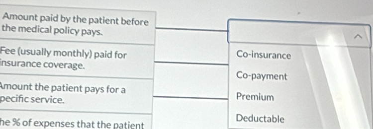 Amount paid by the patient before 
the medical policy pays. 
^ 
Fee (usually monthly) paid for Co-insurance 
insurance coverage. Co-payment 
Amount the patient pays for a Premium 
pecific service. 
Deductable 
he % of expenses that the patient .