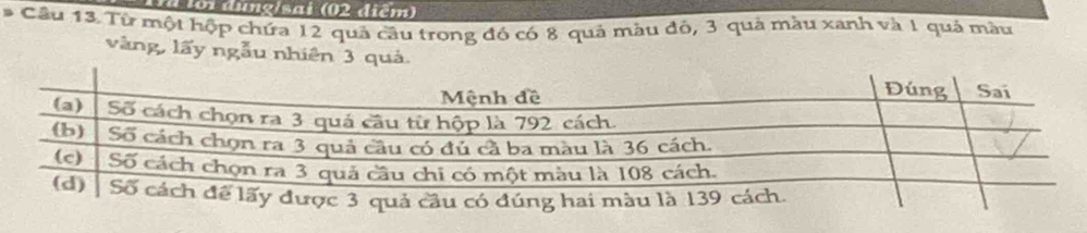 101 dung/sai (02 điểm) 
Cầu 13. Từ một hộp chứa 12 quả cầu trong đó có 8 quả màu đó, 3 quả màu xanh và 1 quả màu 
vàng, lấy ngẫu nhiên 3 quả