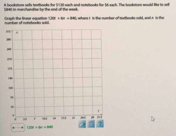 A bookstore sells textbooks for $120 each and notebooks for $6 each. The bookstore would like to sell
$840 in merchandise by the end of the week. 
Graph the linear equation 120t+6n=840 , where t is the number of textbooks sold, and n is the 
number of notebooks sold.
120t+6n=840
?