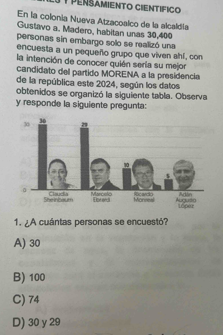 PENSAMIENTO CIENTIFICO
En la colonia Nueva Atzacoalco de la alcaldía
Gustavo a. Madero, habitan unas 30,400
personas sin embargo solo se realizó una
encuesta a un pequeño grupo que viven ahí, con
la intención de conocer quién sería su mejor
candidato del partido MORENA a la presidencia
de la república este 2024, según los datos
obtenidos se organizó la siguiente tabla. Observa
y responde la siguiente pregunta:
1. ¿A cuántas personas se encuestó?
A) 30
B) 100
C) 74
D) 30 y 29