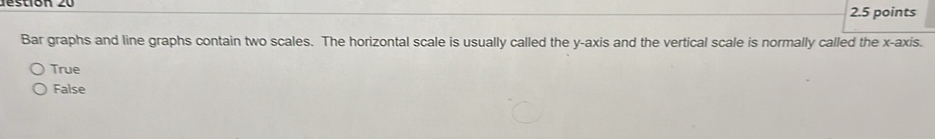 stió n 2.5 points
Bar graphs and line graphs contain two scales. The horizontal scale is usually called the y-axis and the vertical scale is normally called the x-axis.
True
False