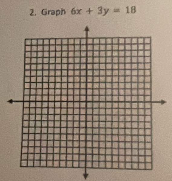 Graph 6x+3y=18