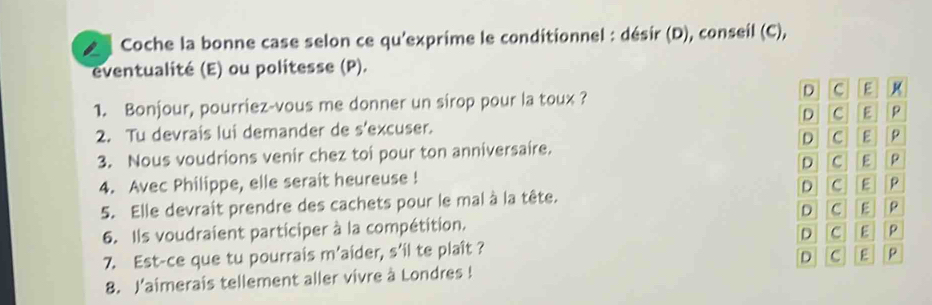 Coche la bonne case selon ce qu'exprime le conditionnel : désir (D), conseil (C), 
eventualité (E) ou politesse (P). 
1. Bonjour, pourriez-vous me donner un sirop pour la toux ? 
2. Tu devrais lui demander de s'excuser. 
3. Nous voudrions venir chez toi pour ton anniversaire. 
4. Avec Philippe, elle serait heureuse ! 
5. Elle devrait prendre des cachets pour le mal à la tête. 
6. Ils voudraient participer à la compétition. 
7. Est-ce que tu pourrais m’aider, s’il te plaît ? 
8. J'aimerais tellement aller vivre à Londres !