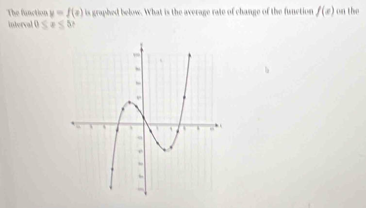 The function y=f(x) is graphed below. What is the average rate of change of the function f(w) on the 
interval 0≤ x≤ 5