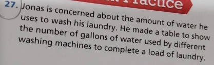 ractice 
27. Jonas is concerned about the amount of water he 
uses to wash his laundry. He made a table to show 
the number of gallons of water used by different. 
washing machines to complete a load of laundry.