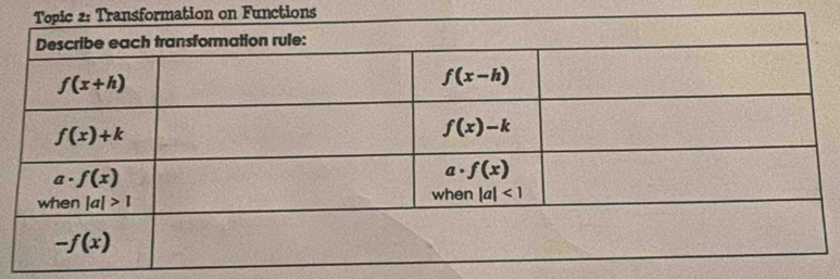 ation on Functions