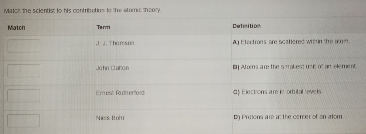 Match the scientist to his contribution to the atomic theory.