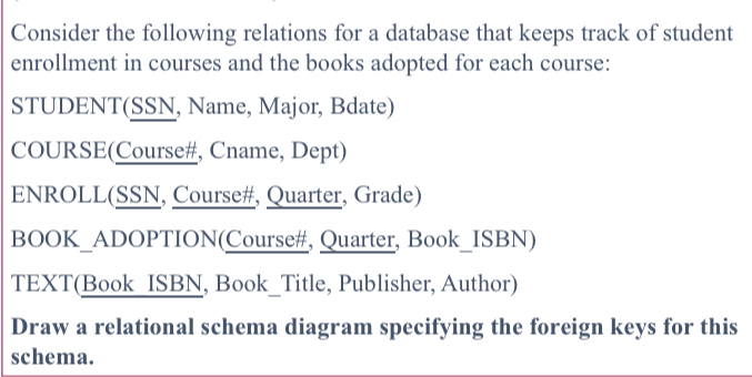 Solved: Consider the following relations for a database that keeps ...