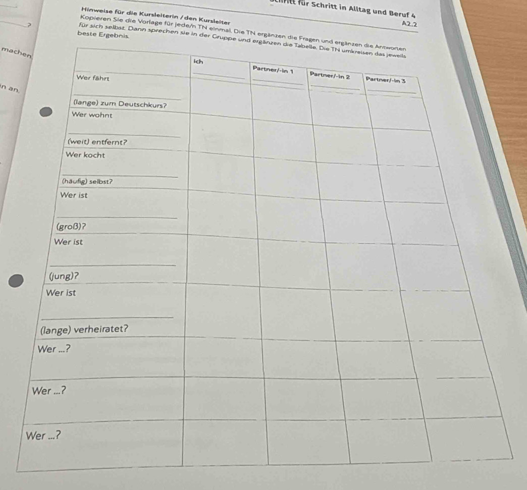 Ehritt für Schritt in Alltag und Beruf 4 
_ 
Hinweise für die Kursleiterin /den Kursleiter
A2.2
Kopieren Sie die Vorlage für jede/n TN einmal. Die TN erg 
beste E 
? für sich seibst. Dann sprechen sie in 
mach 
n an