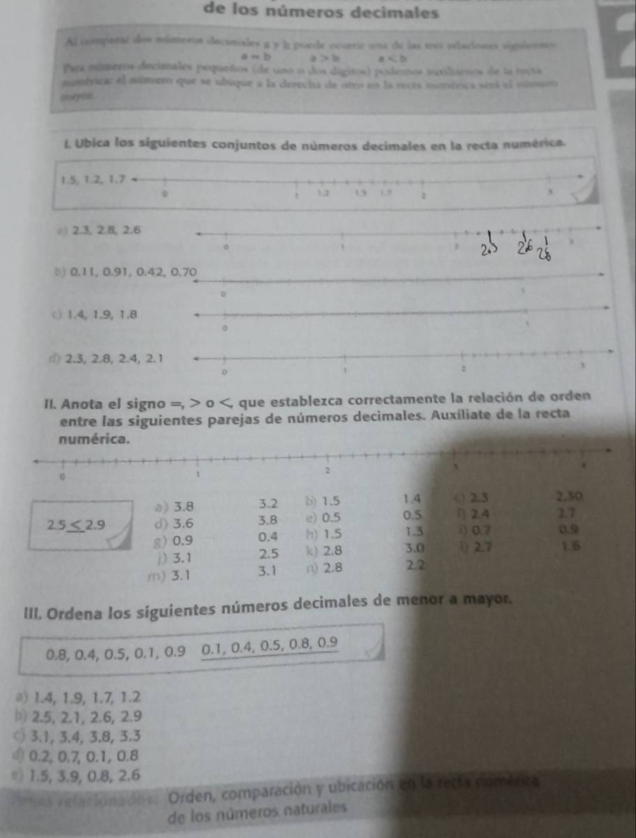 de los números decimales
Al comparaz dos múmeros deciniales a y h puede ocurrie una de las tres relaciones siguionnes
a=b a>b a
Para mímeros decimales pequeños (de uno o dos digitos) poderos sicoliarnos de la iocta
múntrica: el número que se ubique a la derecha de otro en la recea numérica será el múmiro
muyor
L Ubica los siguientes conjuntos de números decimales en la recta numérica.
1.5, 1.2, 1.7.
12 15
。 1.3 5
() 2.3, 2.8, 2.6
b) 0.11, 0.91, 0.42, 0.70
。
○) 1.4, 1.9, 1.8
。
d) 2.3, 2.8, 2.4, 2.1
。
II. Anota el signo =,> 0
2.5_  d) 3.6 3.8 e) 0.5 0.5 ∩ 2.4 2.7
g)0.9 0.4 h)1.5 1.3 i) 0.7 0.9
j) 3.1 2.5 k) 2.8 3.0 1) 2.7 1.6
m) 3.1 3.1 n) 2.8 2.2
III. Ordena los siguientes números decimales de menor a mayor.
0.8, 0.4, 0.5, 0.1, 0.9 0.1, 0.4, 0.5, 0.8, 0.9
@) 1.4, 1.9, 1.7, 1.2
▷ 2.5, 2.1, 2.6, 2.9
○) 3.1, 3.4, 3.8, 3.3
 0.2, 0.7, 0.1, 0.8
e) 1.5, 3.9, 0.8, 2.6
es relacionados: Orden, comparación y ubicación en la recta nomérica
de los números naturales