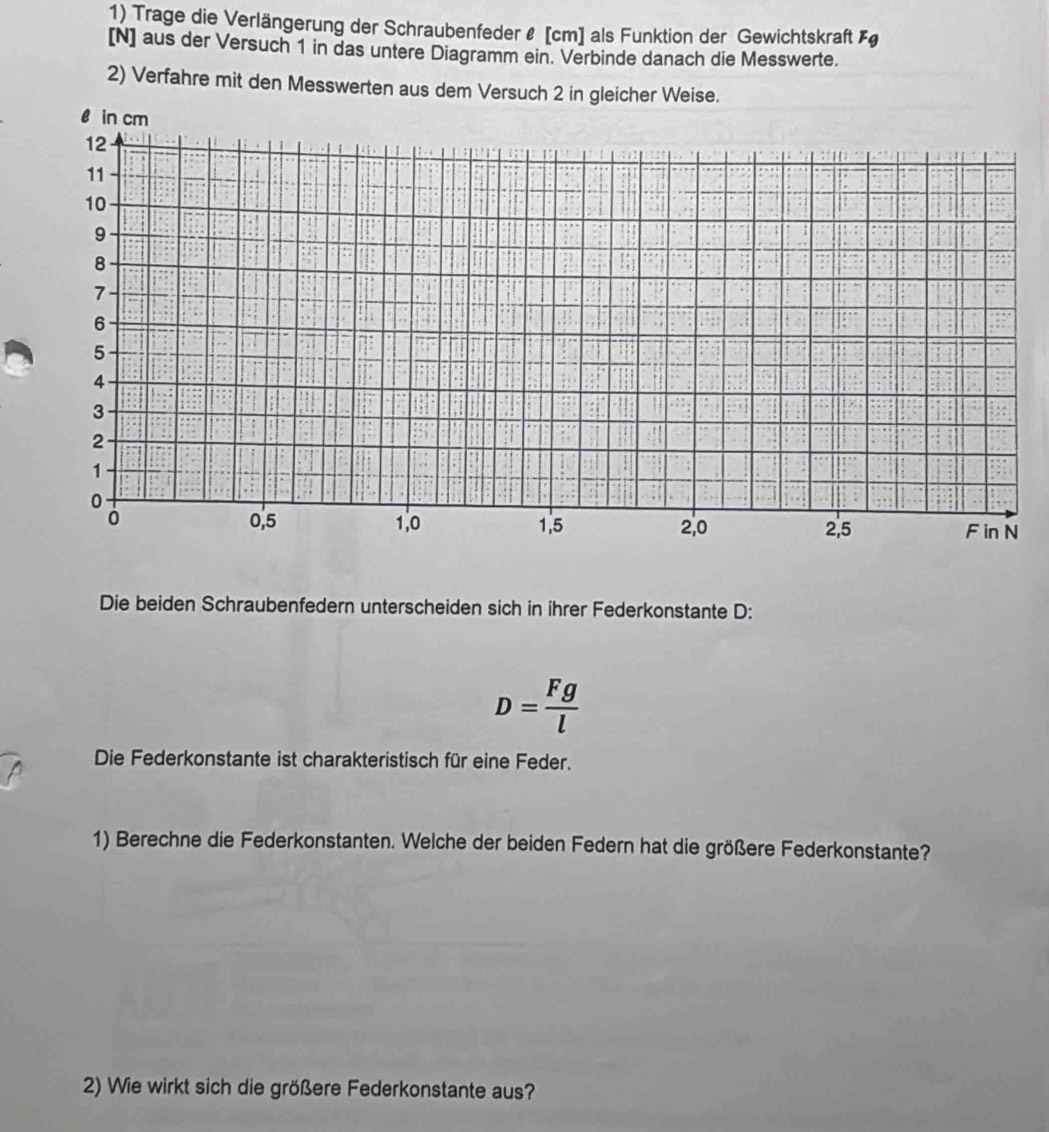 Trage die Verlängerung der Schraubenfeder & [ cm ] als Funktion der Gewichtskraft Fø 
[N] aus der Versuch 1 in das untere Diagramm ein. Verbinde danach die Messwerte. 
2) Verfahre mit den Messwerten aus dem Versuch 2 in gleicher Weise. 
Die beiden Schraubenfedern unterscheiden sich in ihrer Federkonstante D:
D= Fg/l 
Die Federkonstante ist charakteristisch für eine Feder. 
1) Berechne die Federkonstanten. Welche der beiden Federn hat die größere Federkonstante? 
2) Wie wirkt sich die größere Federkonstante aus?