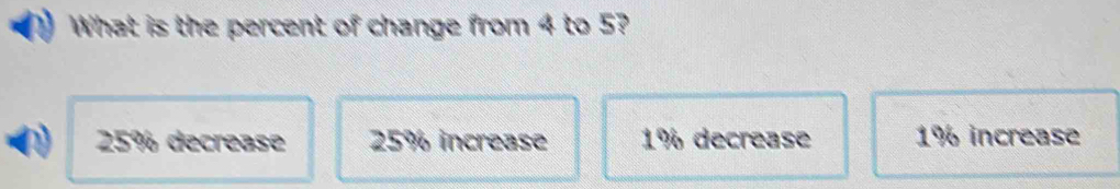 What is the percent of change from 4 to 5?
25% decrease 25% increase 1% decrease 1% increase