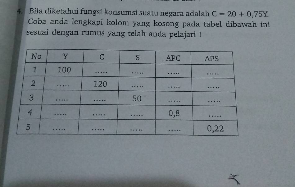 Bila diketahui fungsi konsumsi suatu negara adalah C=20+0,75Y. 
Coba anda lengkapi kolom yang kosong pada tabel dibawah ini 
sesuai dengan rumus yang telah anda pelajari !