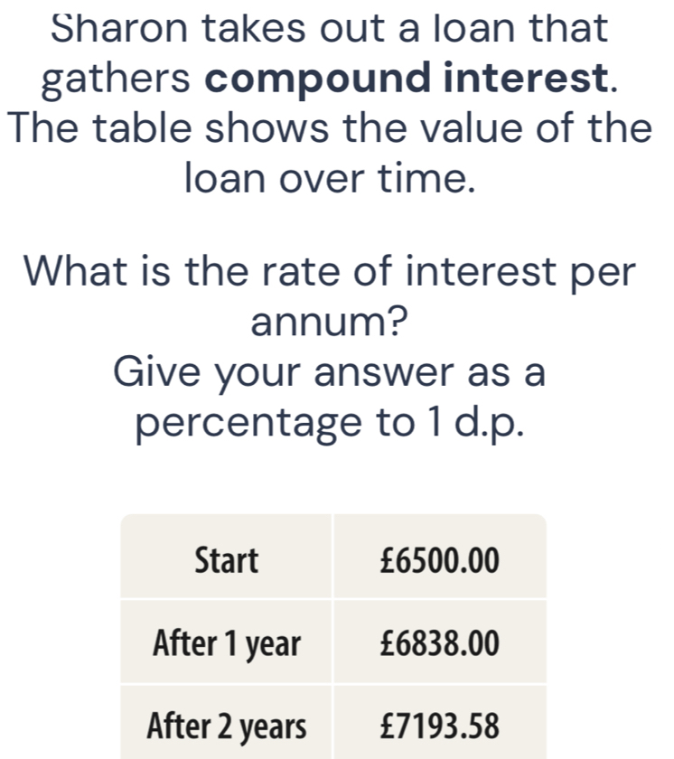 Sharon takes out a loan that 
gathers compound interest. 
The table shows the value of the 
loan over time. 
What is the rate of interest per 
annum? 
Give your answer as a 
percentage to 1 d.p.