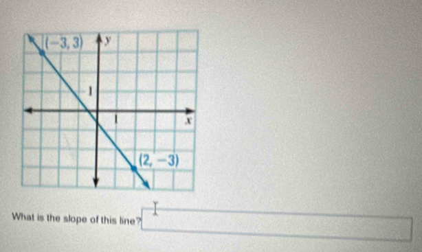 What is the slope of this line?
1.4* 10^