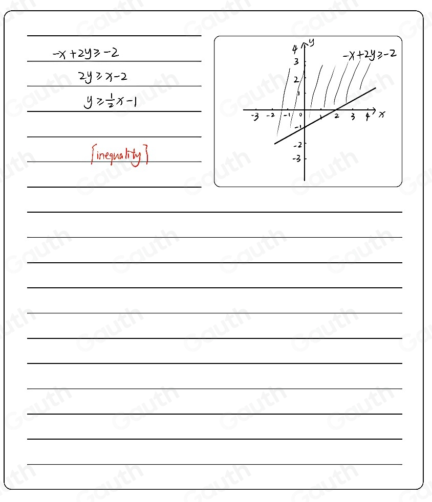 -x+2y≥slant -2
2y≥slant x-2
y≥slant  1/2 x-1
finequality?