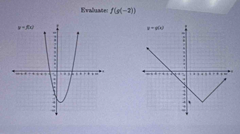 Evaluate: f(g(-2))