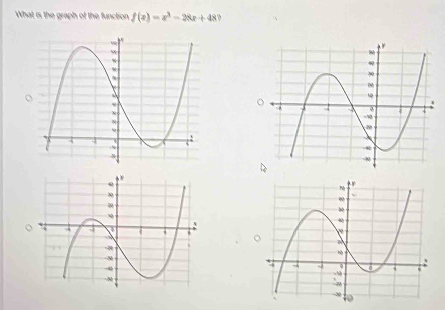 What is the graph of the function f(x)=x^3-28x+48 D