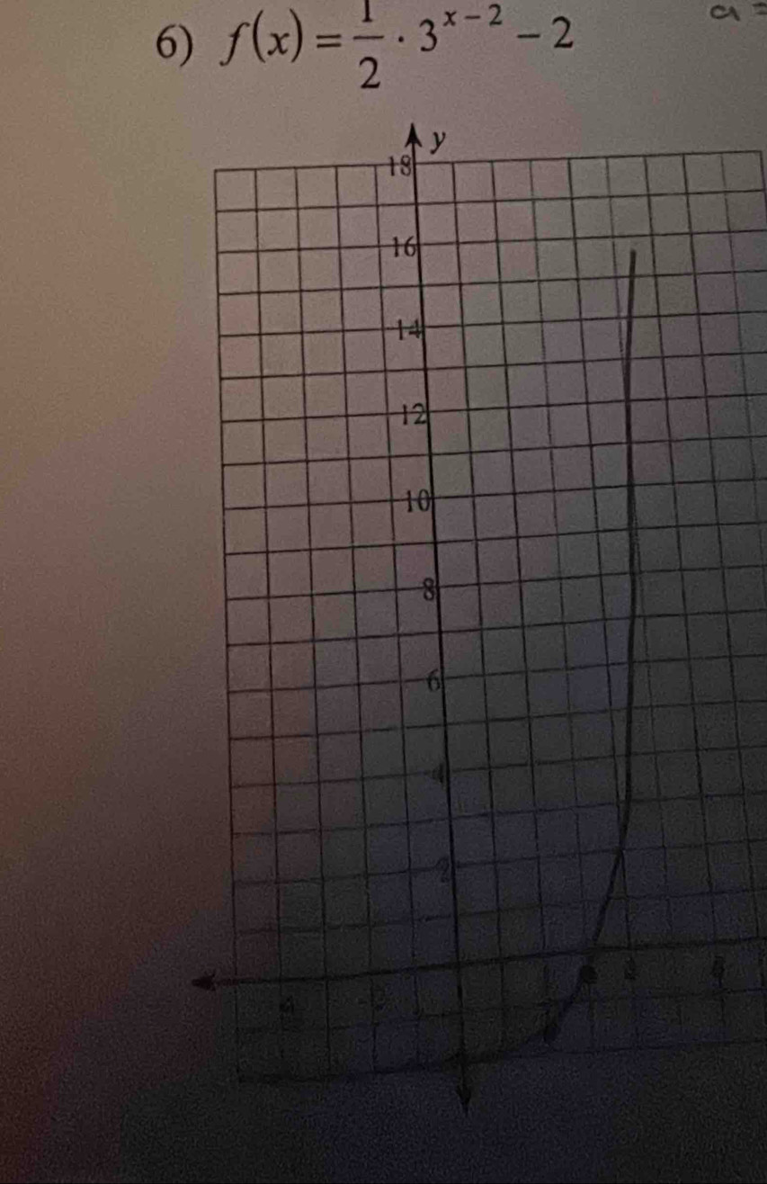 f(x)= 1/2 · 3^(x-2)-2