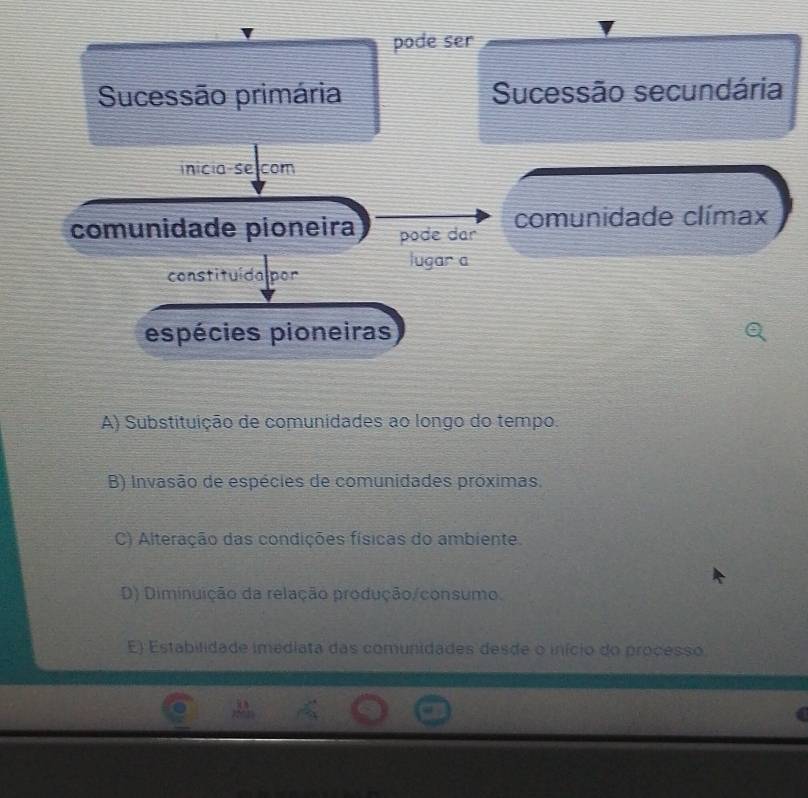 pode ser
Sucessão primária Sucessão secundária
inicia-se com
comunidade pioneira pode dar comunidade clímax
lugar a
constituida por
espécies pioneiras
A) Substituição de comunidades ao longo do tempo.
B) Invasão de espécies de comunidades próximas.
C) Alteração das condições físicas do ambiente.
D) Diminuição da relação produção/consumo.
E) Estabilidade imediata das comunidades desde o início do processo