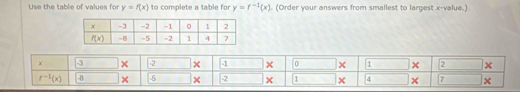 Use the table of values for y=f(x) to complete a table for y=f^(-1)(x). (Order your answers from smallest to largest x-value.)