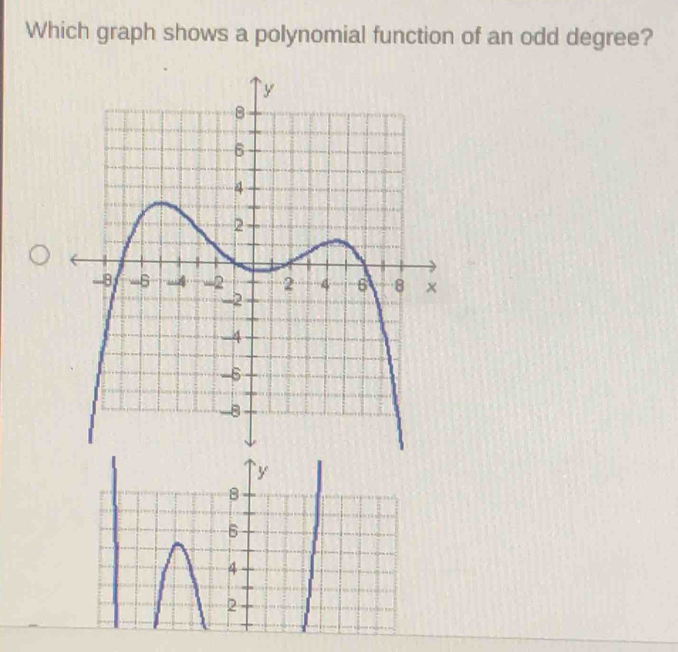 Which graph shows a polynomial function of an odd degree?
y
8
6
4
2