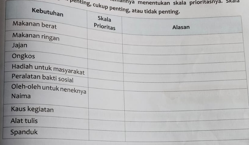 mannya menentukan skala prioritasnya. Skaïa 
penting, cukup