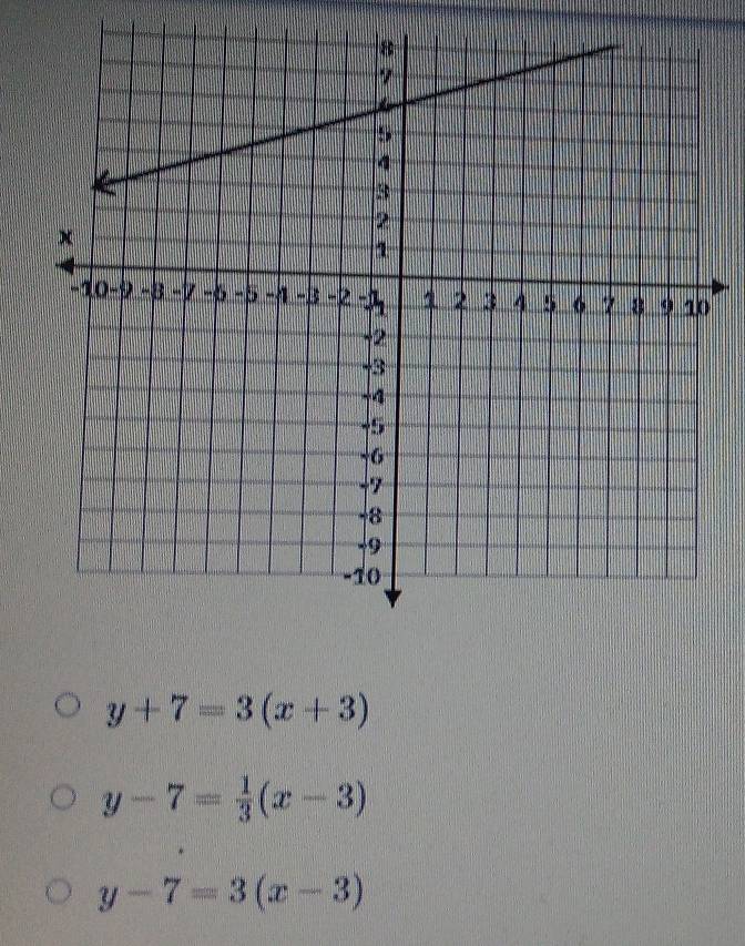 y+7=3(x+3)
y-7= 1/3 (x-3)
y-7=3(x-3)