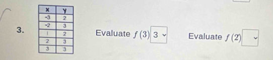 Evaluate f(3) 3  Evaluate f(2)□