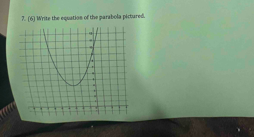 (6) Write the equation of the parabola pictured.