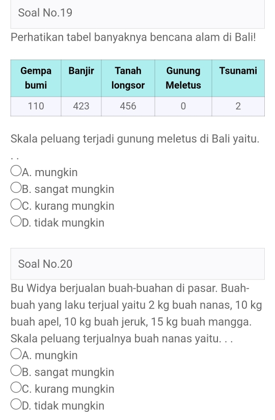 Soal No.19
Perhatikan tabel banyaknya bencana alam di Bali!
Skala peluang terjadi gunung meletus di Bali yaitu.
A. mungkin
B. sangat mungkin
C. kurang mungkin
D. tidak mungkin
Soal No. 20
Bu Widya berjualan buah-buahan di pasar. Buah-
buah yang laku terjual yaitu 2 kg buah nanas, 10 kg
buah apel, 10 kg buah jeruk, 15 kg buah mangga.
Skala peluang terjualnya buah nanas yaitu. . .
A. mungkin
B. sangat mungkin
C. kurang mungkin
D. tidak mungkin