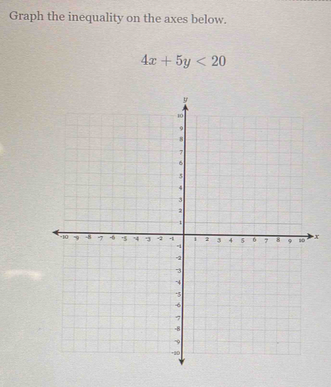 Graph the inequality on the axes below.
4x+5y<20</tex>
x