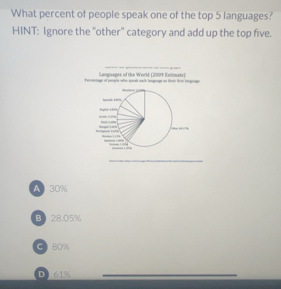 Solved: What percent of people speak one of the top 5 languages? HINT ...